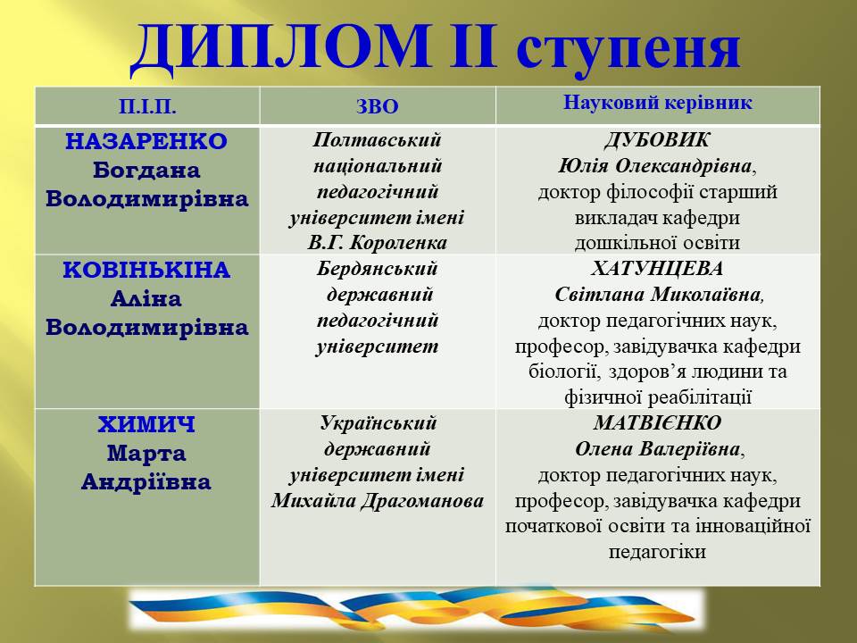Переможці 27.11,2025 Диплом ІІ ступеня