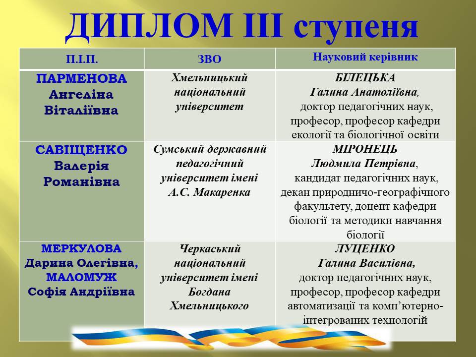 Переможці 27.11,2025 Диплом ІІІ ступеня _