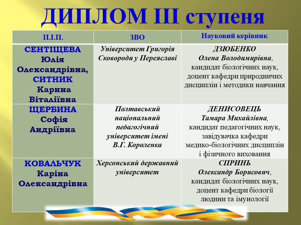 Переможці 27.11,2025_ Диплом ІІІ ступеня