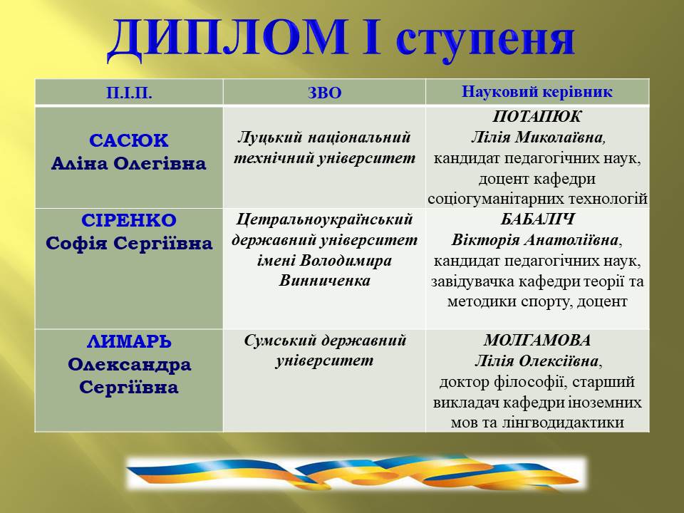 Переможці 27.11,2025_Диплом І ступеня (1)