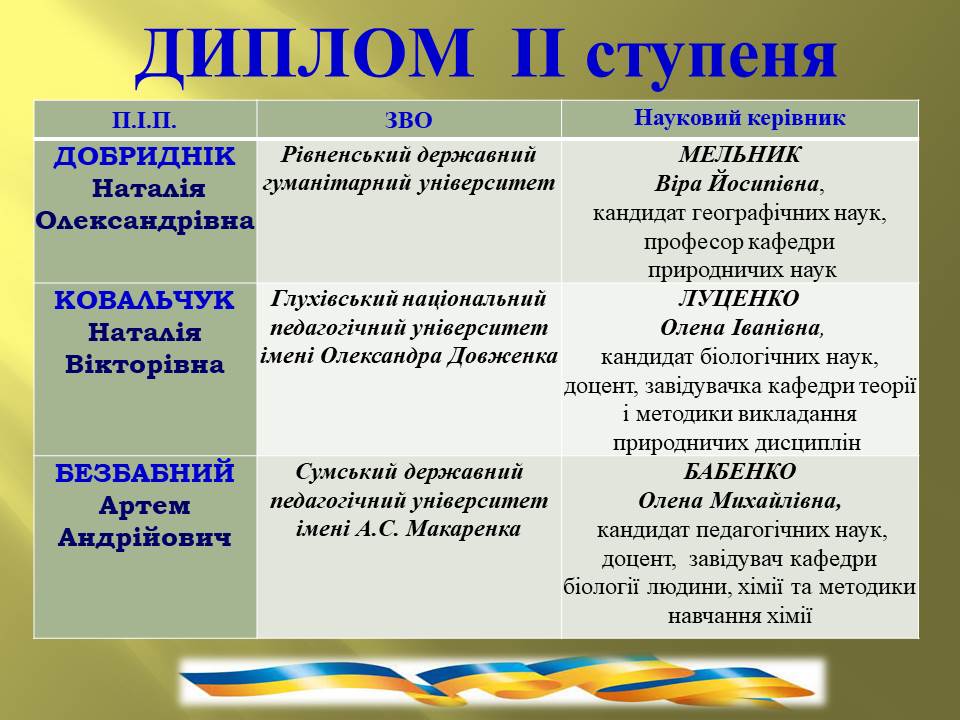 Переможці 27.11,2025_Диплом ІІ ступеня