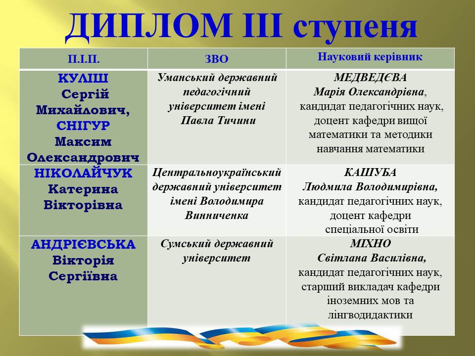 Переможці 27.11,2025_Диплом ІІІ ступеня